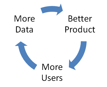 Virtuous Cycle of AI